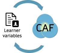 CAF_Learner_variables.png
