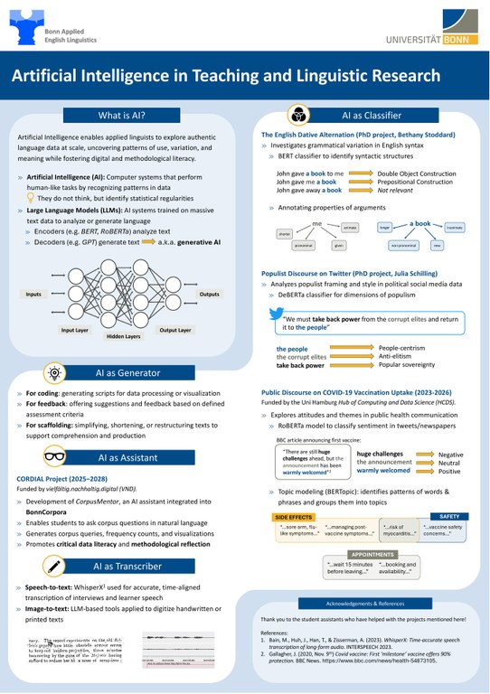 Poster_Artificial Intelligence in Teaching and Linguistic Research.pdf