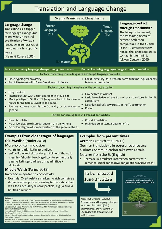 Poster Translation Language Change