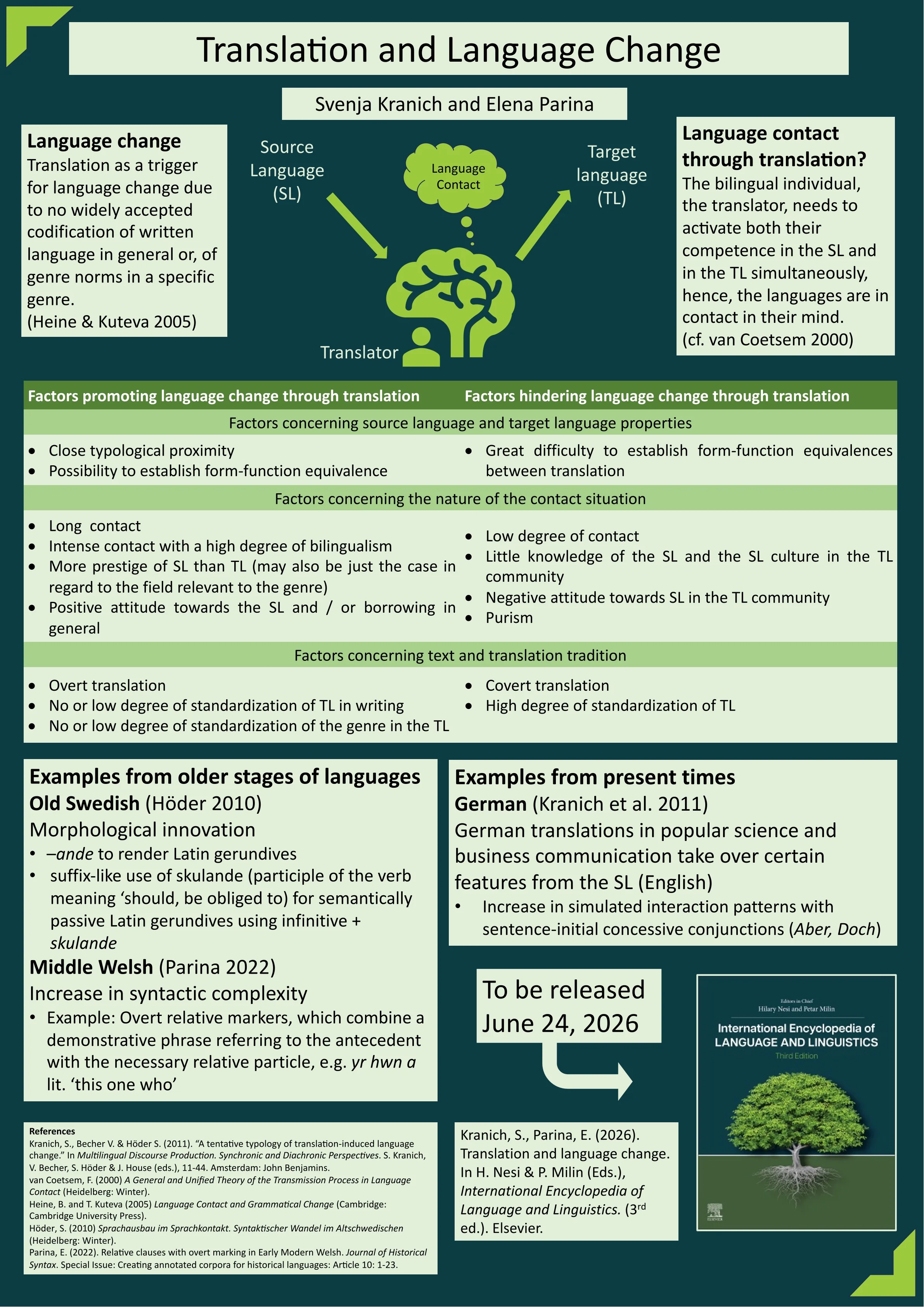 Poster Translation Language Change