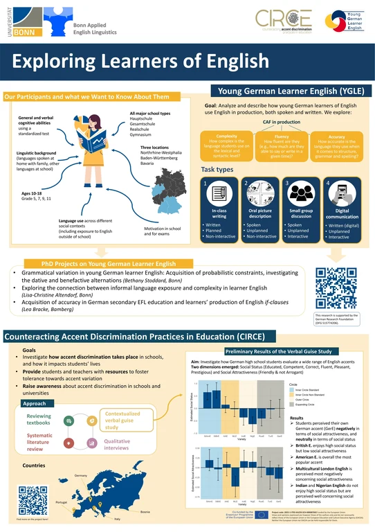 Poster Exploring Learners of English