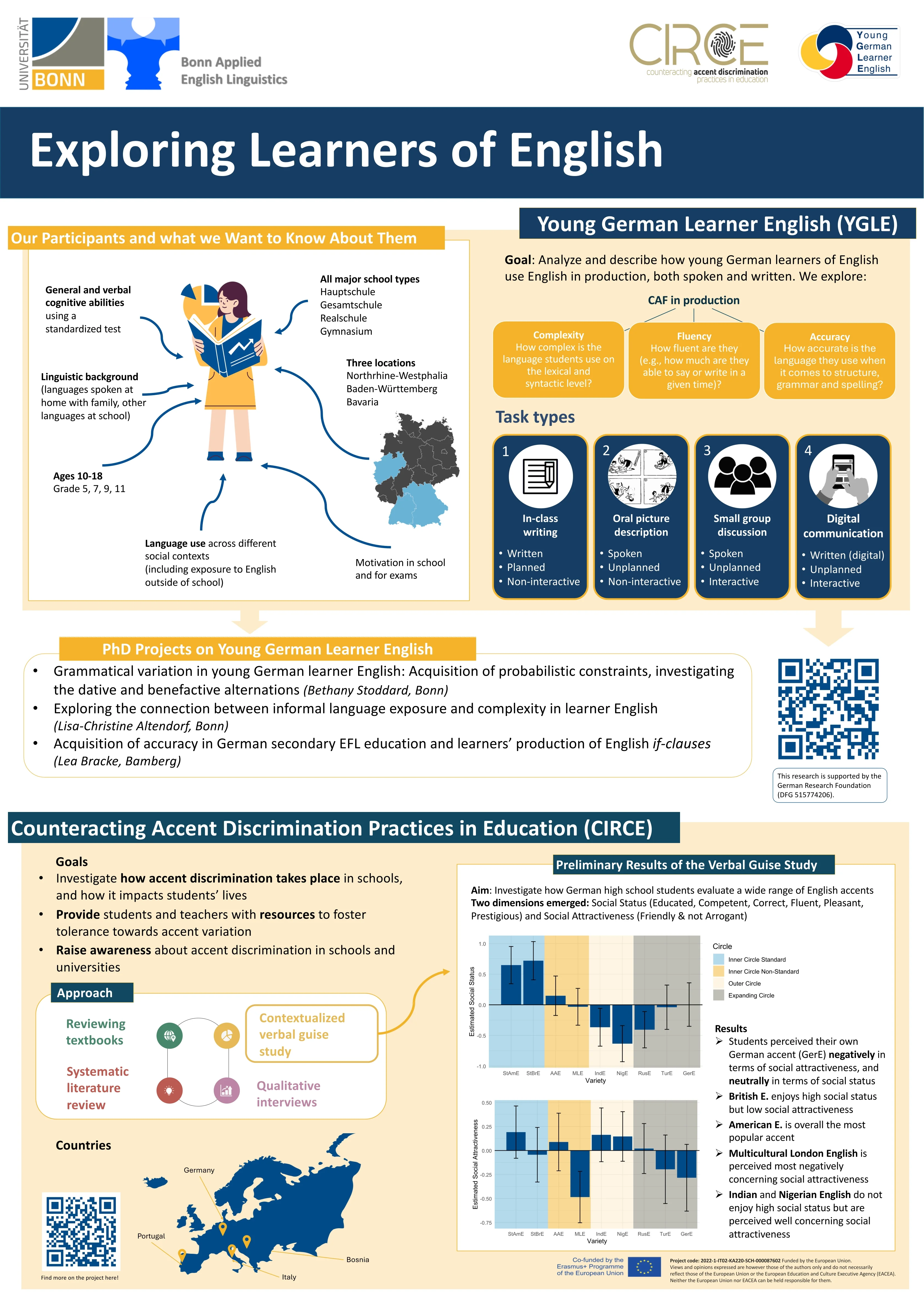 Poster Exploring Learners of English