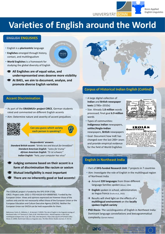 Poster Varieties of English around the World