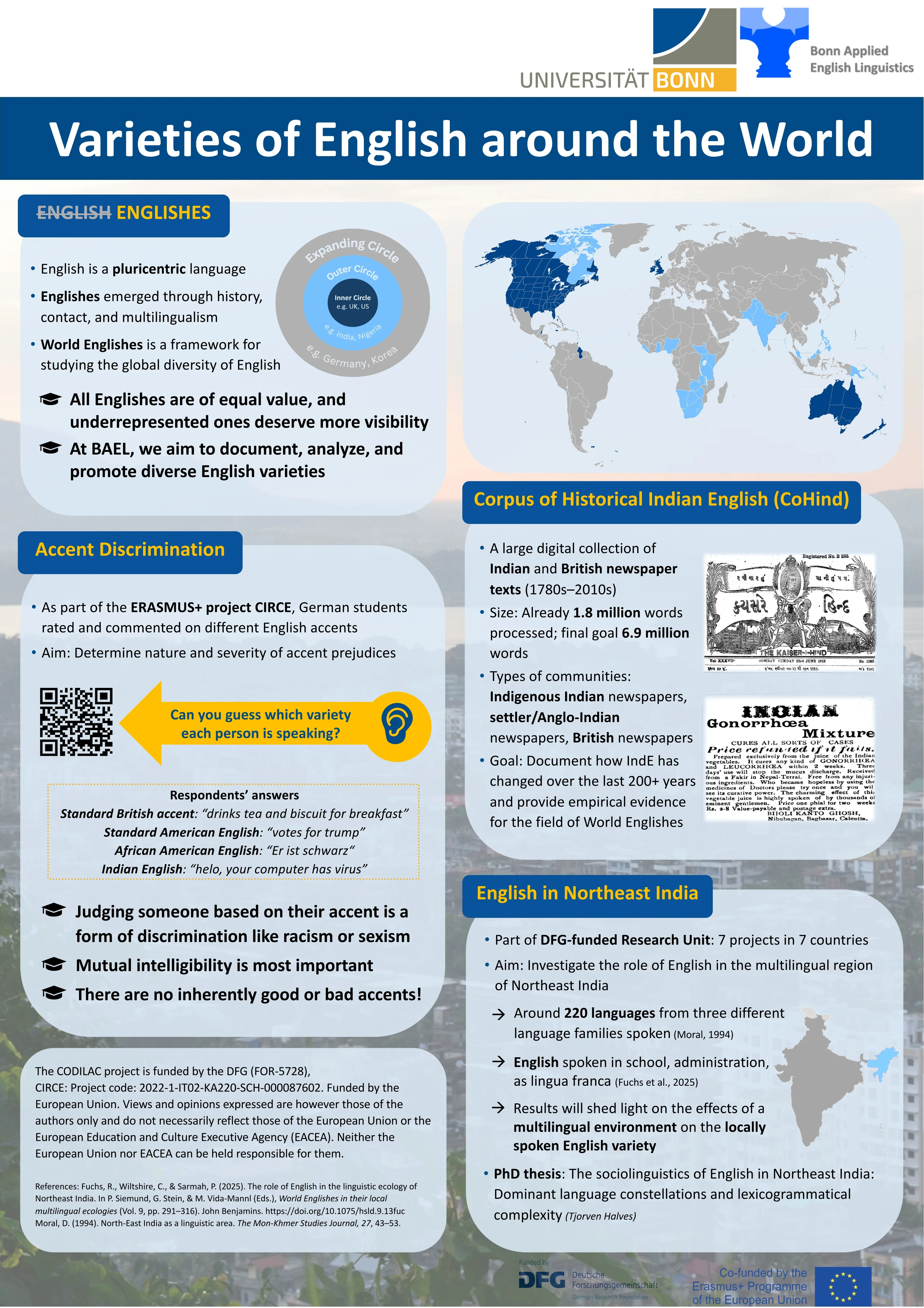 Poster Varieties of English around the World