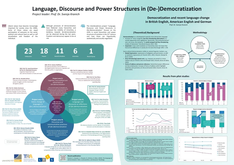 Poster (De-)Democratization