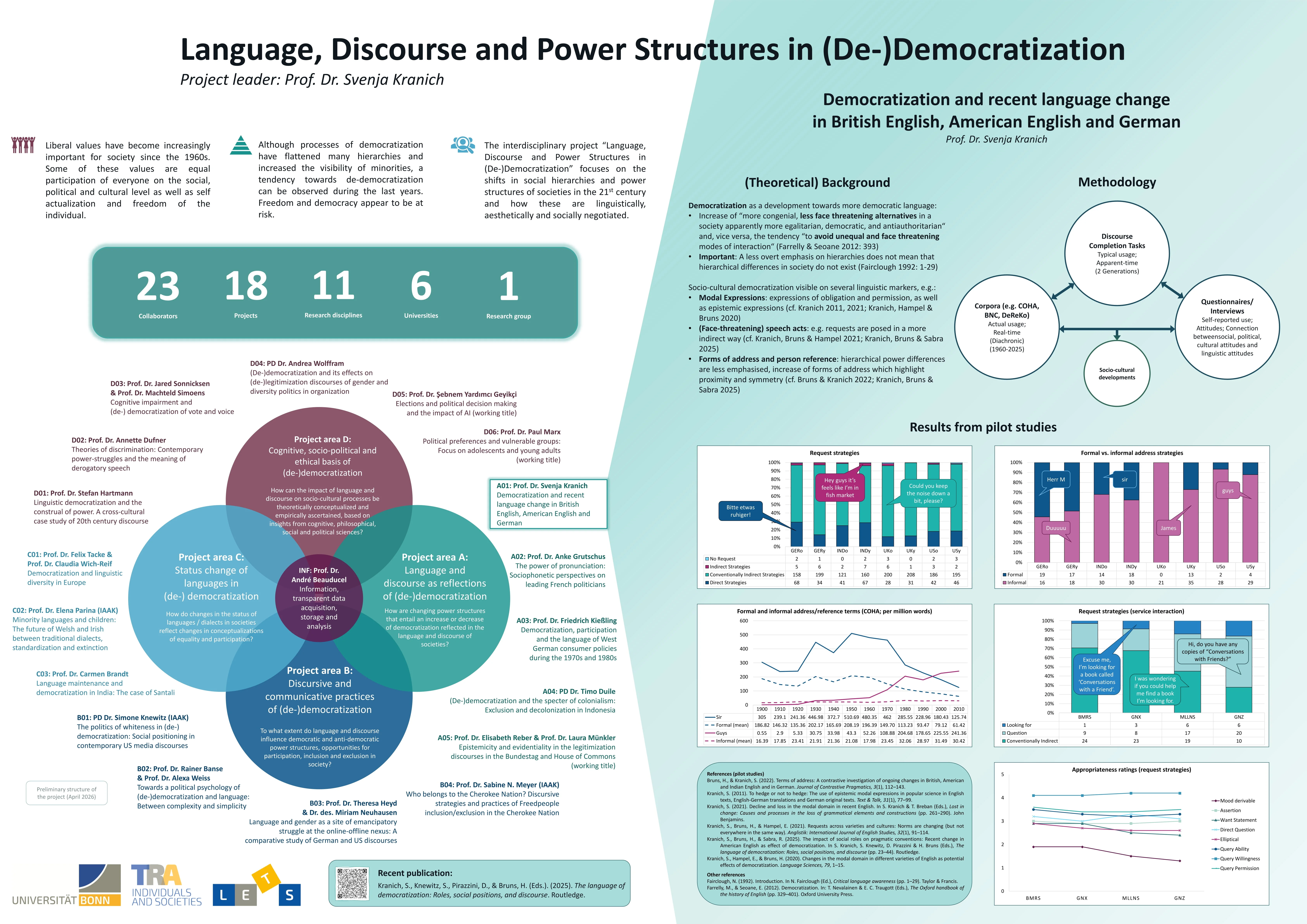 Poster (De-)Democratization