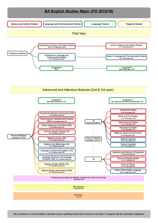 B.A. Major Verlaufsplan BEFORE 2023.pdf