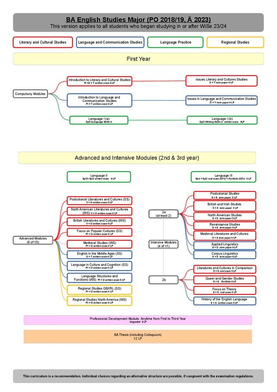 B.A. Major Verlaufsplan PO Ä 2023.pdf