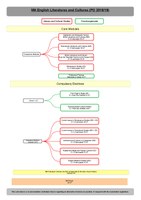 M.A. English Literatures and Cultures.pdf