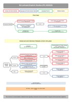NEU_B.A. Lehramt Verlaufsplan PO Ä 2023-1.pdf