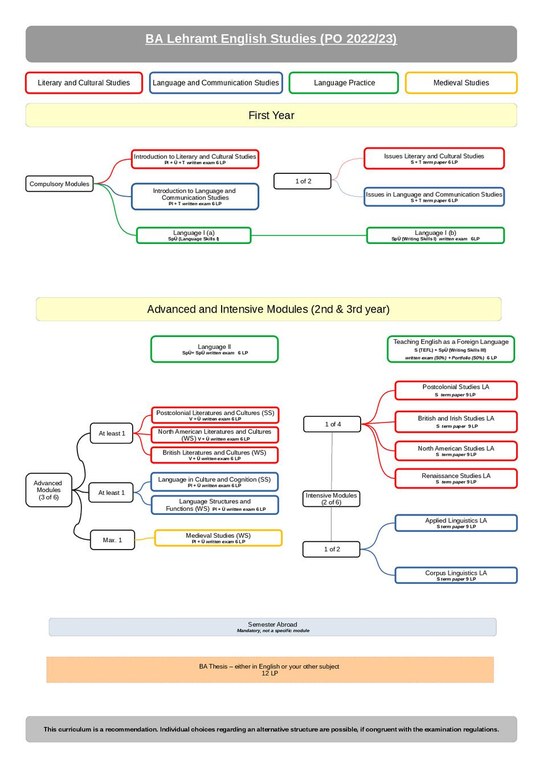 NEU_B.A. Lehramt Verlaufsplan PO Ä 2023-1.pdf
